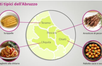Tradizione e zero sprechi: Abruzzo patria della cucina povera